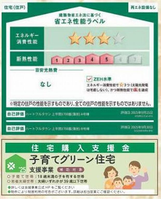 省エネ性能ラベル