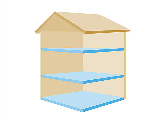 土地を効率よく活用することで、実際に暮らす建物の面積が広くとれます。2階のリビングを中心に、家族のパブリックスペースとプライベートスペースを使い分けできるのも特徴。