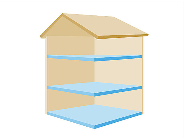3階建て　土地を効率よく活用することで、実際に暮らす建物の面積が広くとれます。2階のリビングを中心に、家族のパブリックスペースとプライベートスペースを使い分けできるのも特徴。