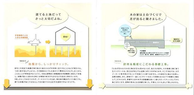 地盤からしっかりチェック。建材＆精度にこだわる基礎工事。建物の基本となる基礎工事にも、手間もコストも決して惜しみません。