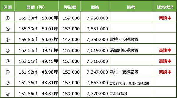 販売区画一覧表