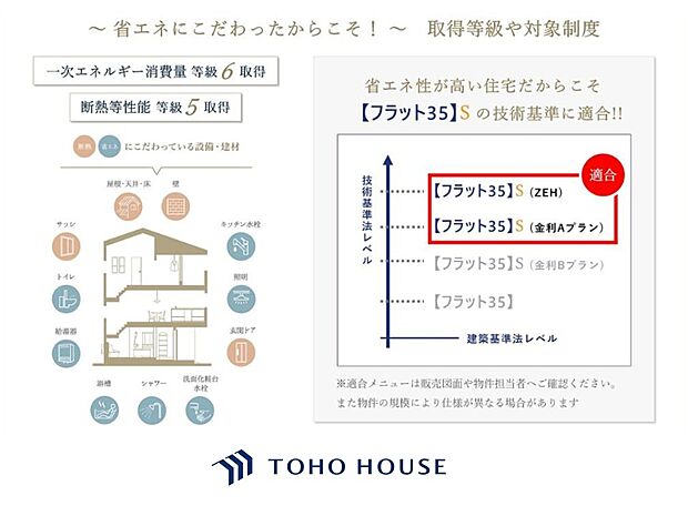 現地に実際に行ってみることでしか感じられないことがたくさんあります。周辺環境や街の雰囲気など、たくさんのことを感じていただけます。是非一度ご見学くださいませ。