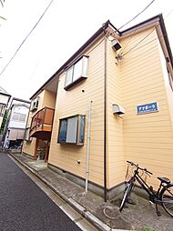 JR京浜東北・根岸線 鶯谷駅 徒歩6分