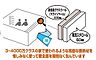 その他：壁は二重断熱構造　 一般的な住宅で使われているグラスウールの3倍の性能を持つマグイゾベールと発砲スチロールで家中を覆っており、高い断熱効果があります。