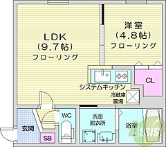 物件の間取り