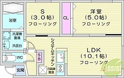 partire裏参道 1LDKの間取図画像