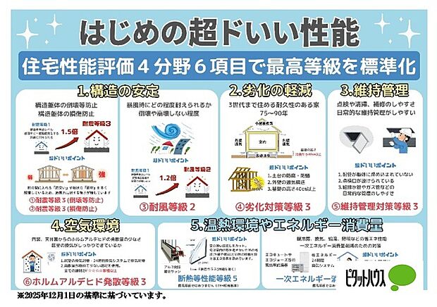 『住宅性能評価』