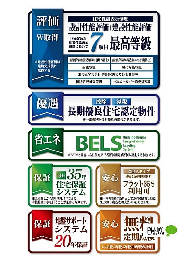 嬉しい長期優良住宅！