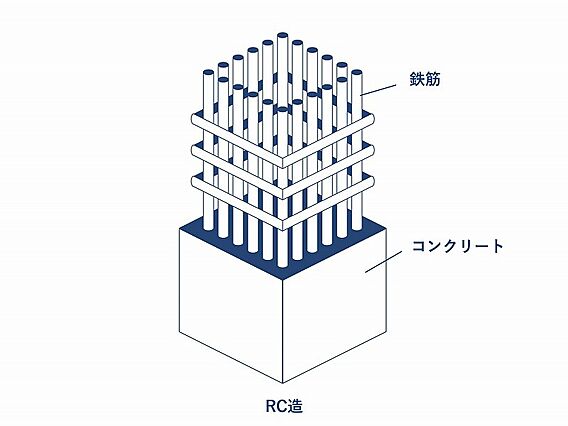 【RC構造】)...