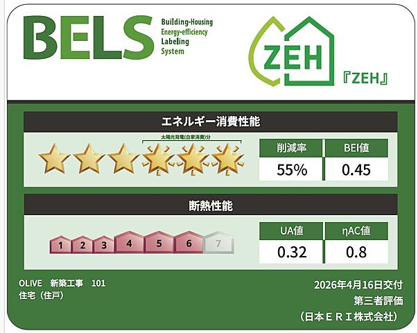 省エネ性能ラベル
