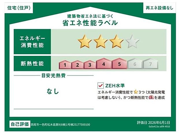 省エネ性能ラベル