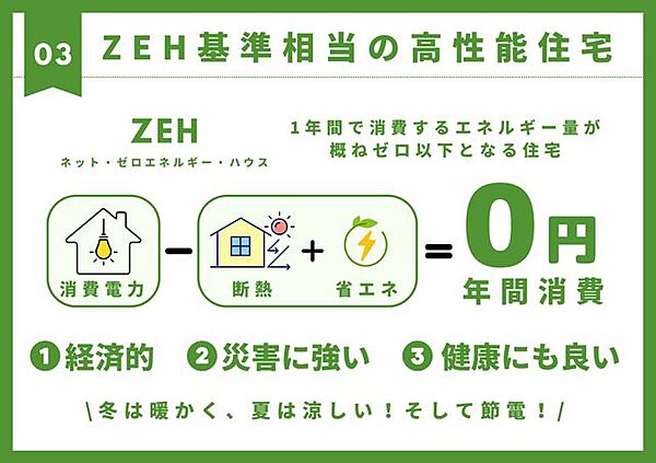 【ZEH基準】冬は暖かく、夏は涼しい快適さを実現！省エネと再生可能エネルギーの活用により、年間のエネルギー消費を実質ゼロにする住宅で、節電効果も期待できます。ぜひその違いをご体感ください。