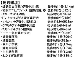 周辺施設の画像