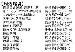 周辺施設の画像