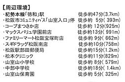 周辺施設の画像