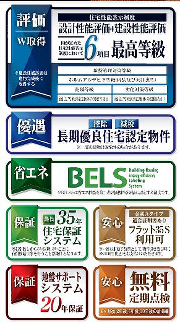 性能表示