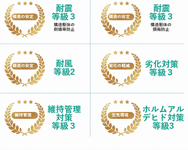 ☆住宅性能表示取得☆安心住宅☆　
