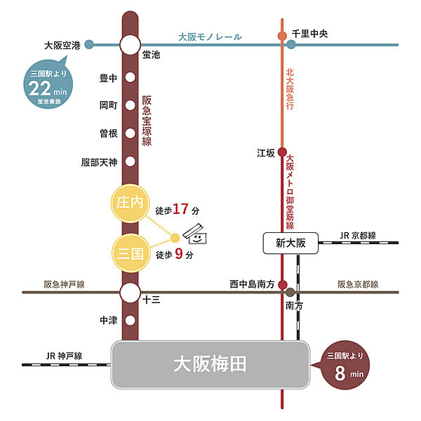 【交通アクセス図】