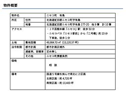 ニセコ町字有島 15,120坪