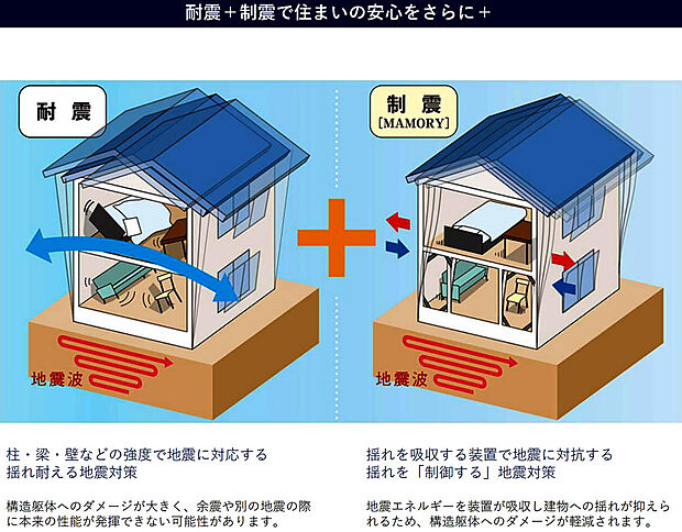 耐震だけでなく、＜制震＞という最新技術