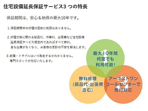 住宅設備延長保証サービス3つの特徴保証期間は、安心＆納得の最大10年です。