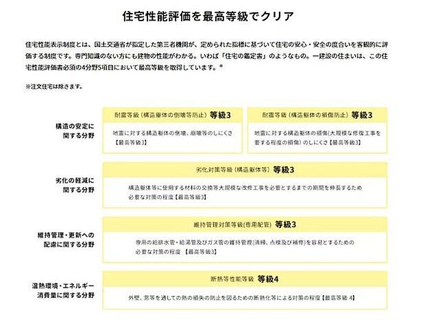 「戸建」のちょうどいい性能(3)住宅性能評価をクリア