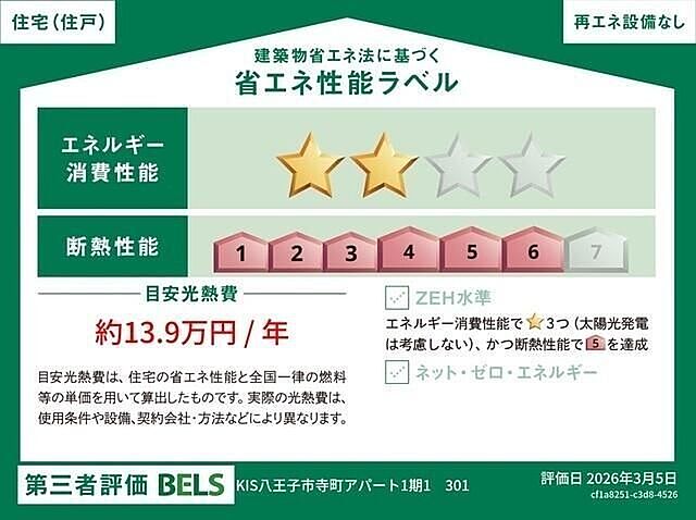 省エネ性能ラベル