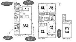 千葉県鎌ケ谷市鎌ケ谷９丁目