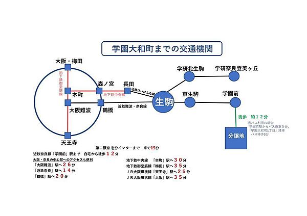 現地までの交通図