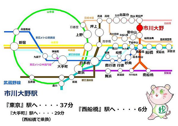 武蔵野線【市川大野駅】路線図
