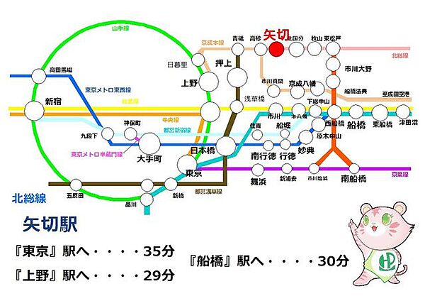 北総線【矢切駅】路線図