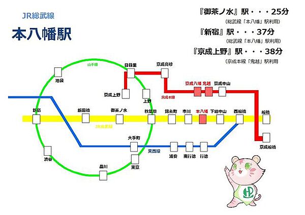 JR総武線【本八幡駅】路線図