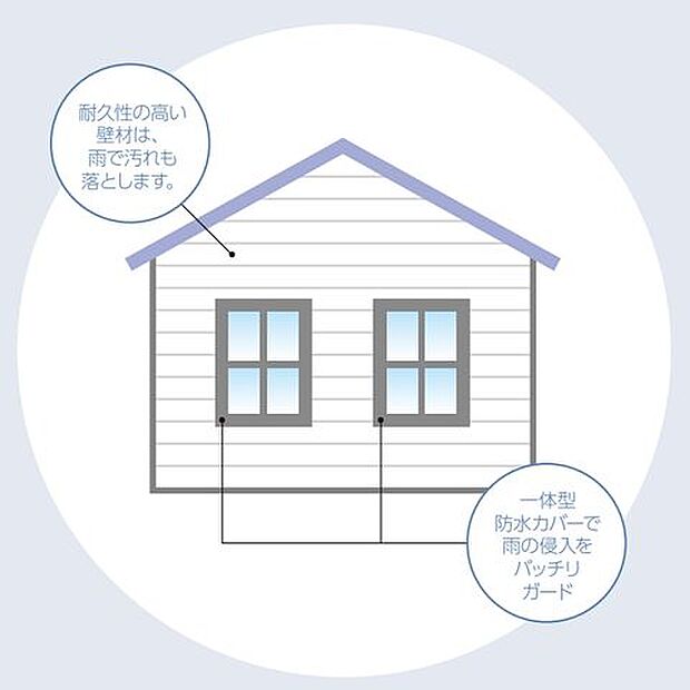 ☆防水・漏水対策☆窓まわり等あらかじめ漏水の可能性が高い箇所に一体型防水カバーを使い防水・漏水対策を 行っています♪雨の水分で汚れを落とすコーティングが外壁材に施されています♪