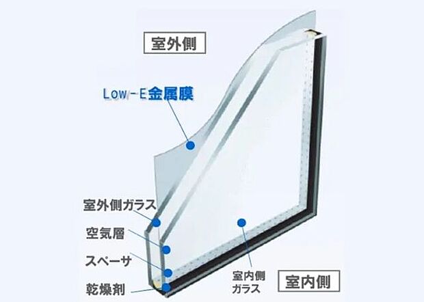 ☆Low-E複層ガラス☆居室部分の窓ガラスには2枚のガラスの間に空気層を設けたペアガラスを採用♪高い断熱性と共にガラス面の結露対策としても有効です♪