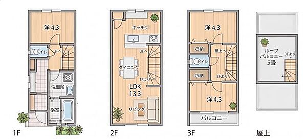 建物プラン例【建物面積】約72.7m2【建物価格】2200万円（税込）