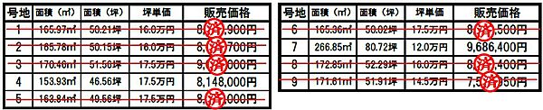 建築条件有りプランによる特別価格です。
