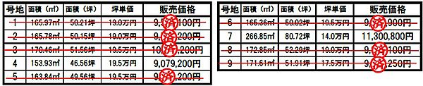 建築条件無し