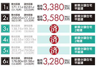 好評販売中！！07085882207