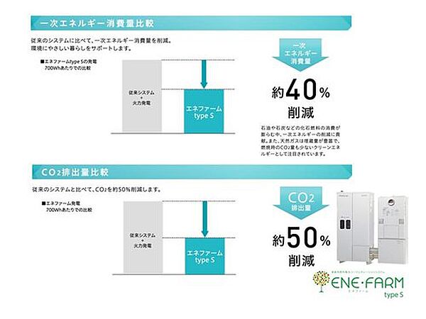 【ENETO】停電時にも電気を使用可能なエネファームの発電ユニットを無料設置！太陽光パネルとセットでW発電で暮らしを豊かに♪