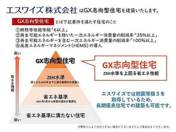 【GX志向型住宅】ZEH水準を大きく上回る省エネなGX志向型住宅です。（間取りによりZEH水準となる場合もございます）