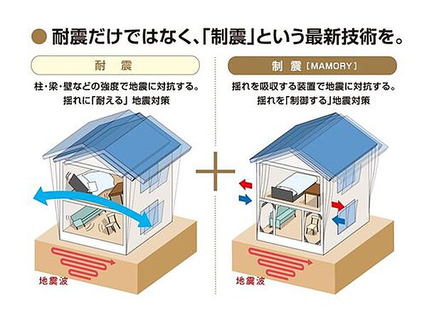 【制震ダンパー】MAMORYは、今注目されている「繰り返す揺れ」に効果を発揮する制震技術です。