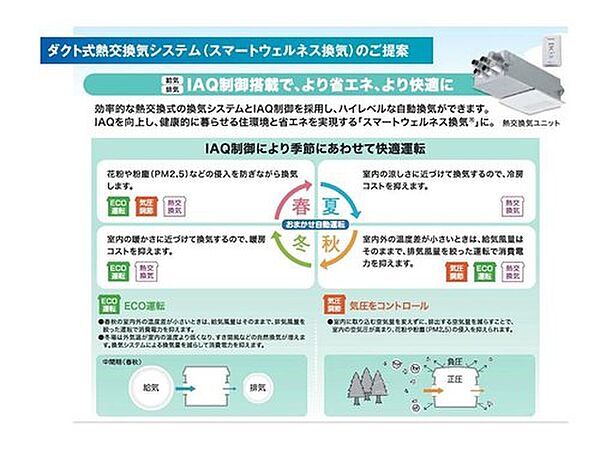 【第1種換気システム】お家の空気を綺麗に保ちながら、室内の快適温度が損なわれない熱交換式の換気システムで冷暖房費を大幅節約します。