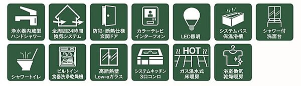 設備を拡大表示