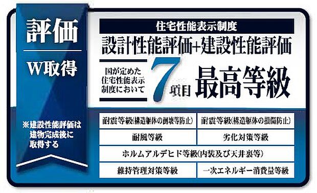 住宅性能保証取得物件です。耐震等級等の建物性能が第三者認定されております。