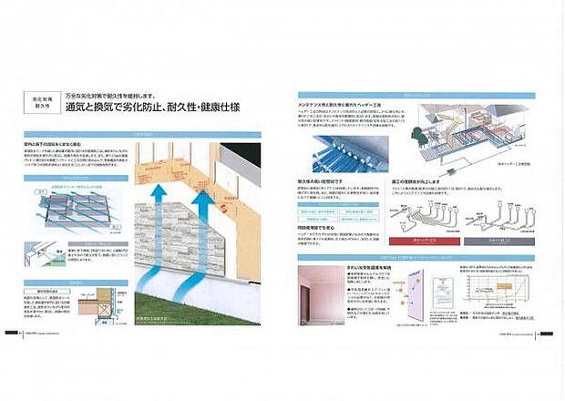 通気と換気で劣化防止、耐久性・健康仕様