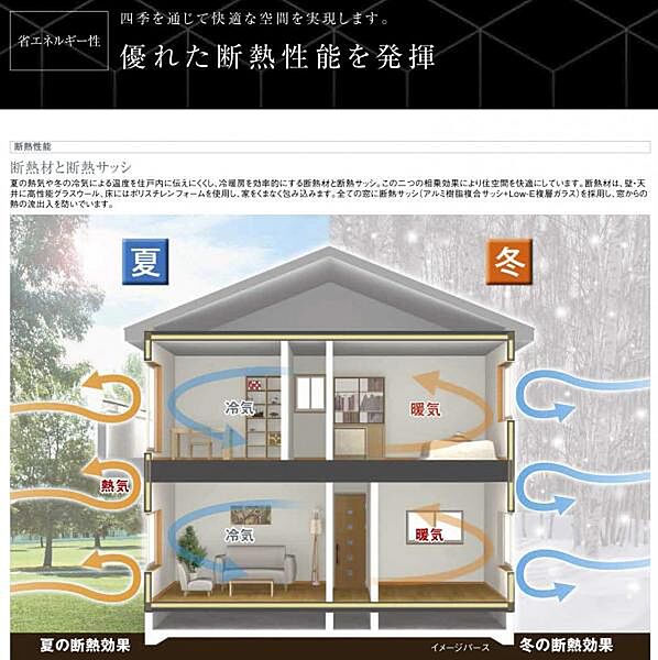 高気密グラスウール使用。冬暖かく、夏涼しいので、快適にお過ごしいただけます。