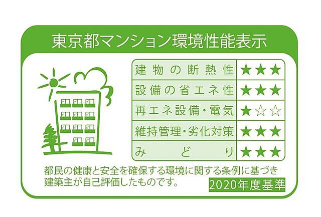 省エネ性能ラベル