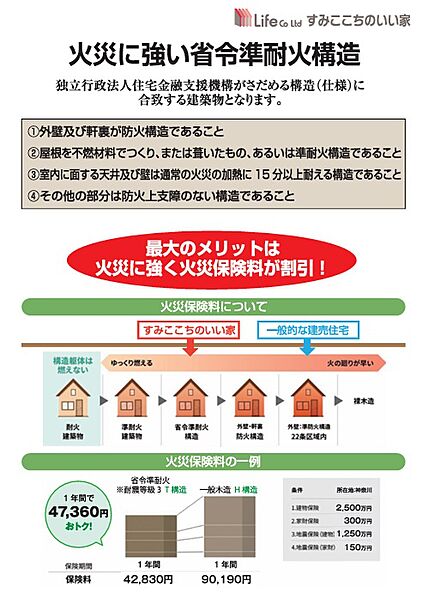 省令準耐火構造の説明