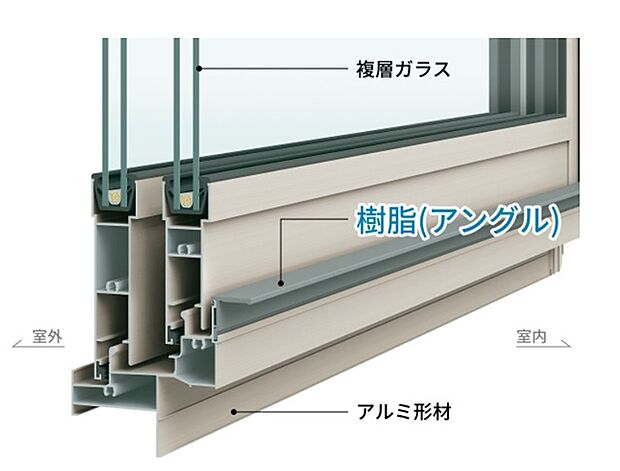 サッシと窓枠のつなぎ目に、結露に強い「樹脂アングル」が使われています。 結露による窓枠の汚れやカビの発生を軽減でき、お手入れがラクになります。