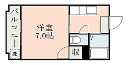 鹿児島市電2系統 神田(交通局前)駅 徒歩12分